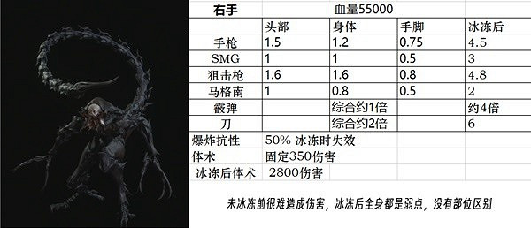《惡靈古堡4重製版》Boss血量一覽