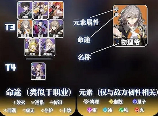 星穹鐵道強度榜