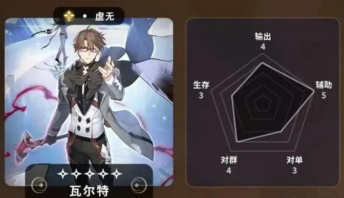 《崩壞星穹鐵道》五星角色選哪個好 常駐池選擇推薦2023