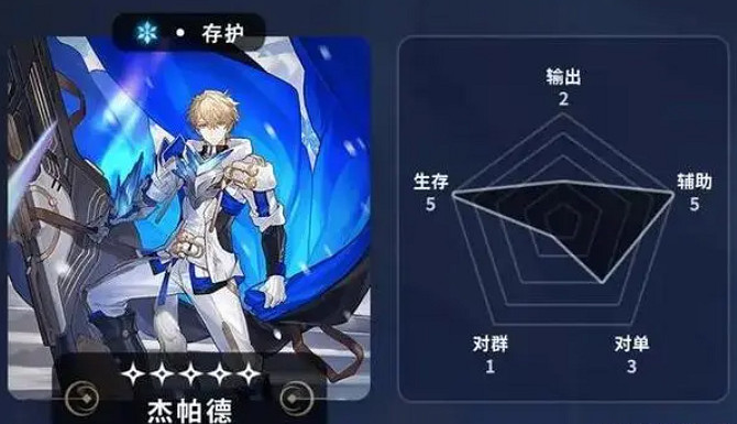 《崩壞星穹鐵道》五星角色節奏榜 常駐5星角色哪個好