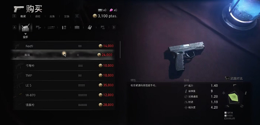 《惡靈古堡4重製版》黑尾獲得方法 《惡靈古堡4重製版》黑尾獲得方法