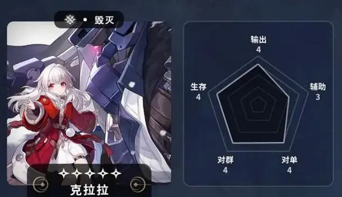 《崩壞星穹鐵道》五星角色節奏榜 常駐5星角色哪個好