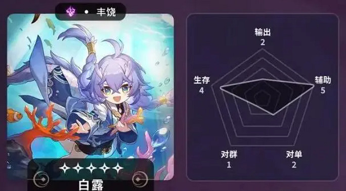 《崩壞星穹鐵道》五星角色節奏榜 常駐5星角色哪個好
