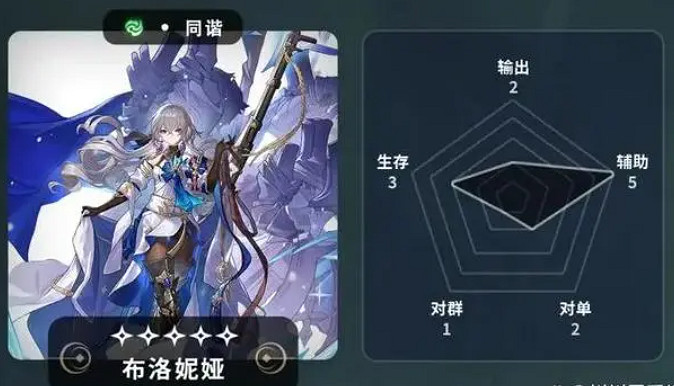 《崩壞星穹鐵道》五星角色節奏榜 常駐5星角色哪個好
