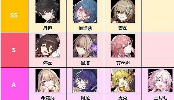 《崩壞星穹鐵道》四星角色哪個厲害 哪些四星角色值得練 《崩壞星穹鐵道》四星角色哪個厲害 哪些四星角色值得練