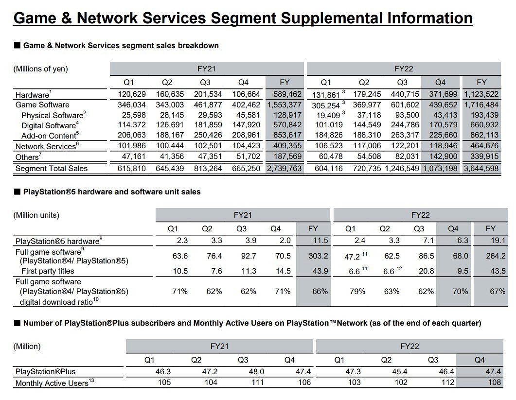 晚報:《星戰倖存者》多半差評《臥龍》銷量破100萬 晚報:《星戰倖存者》多半差評《臥龍》銷量破100萬