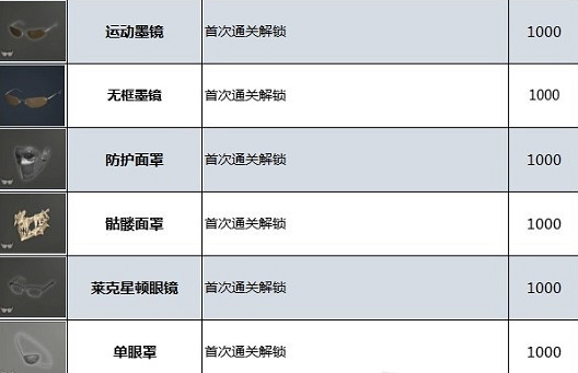 《惡靈古堡4重製版》服裝解鎖攻略