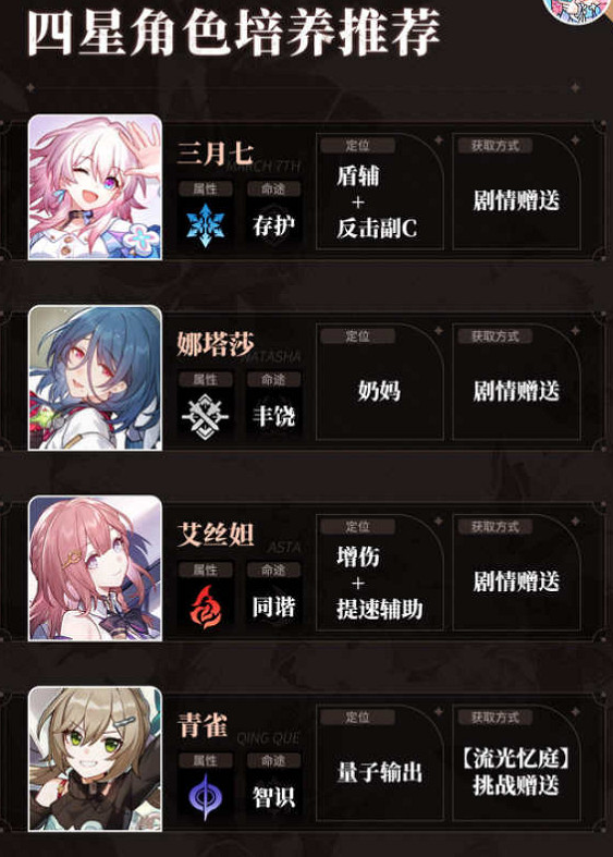 《崩壞星穹鐵道》四星角色培養 四星角色培養推薦 《崩壞星穹鐵道》四星角色培養 四星角色培養推薦