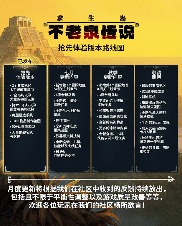 《求生島》更新路線圖發布，7座島嶼地區籌備中