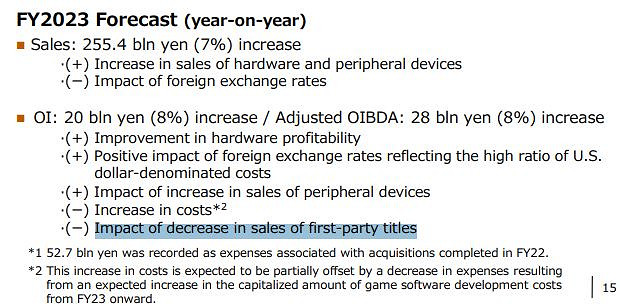 索尼第一方免費服務型遊戲或在2023財年推出 索尼第一方免費服務型遊戲或在2023財年推出