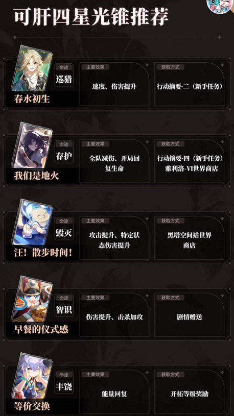 《崩壞星穹鐵道》三星光錐需要升級嗎 光錐升級建議大全 《崩壞星穹鐵道》三星光錐需要升級嗎 光錐升級建議大全