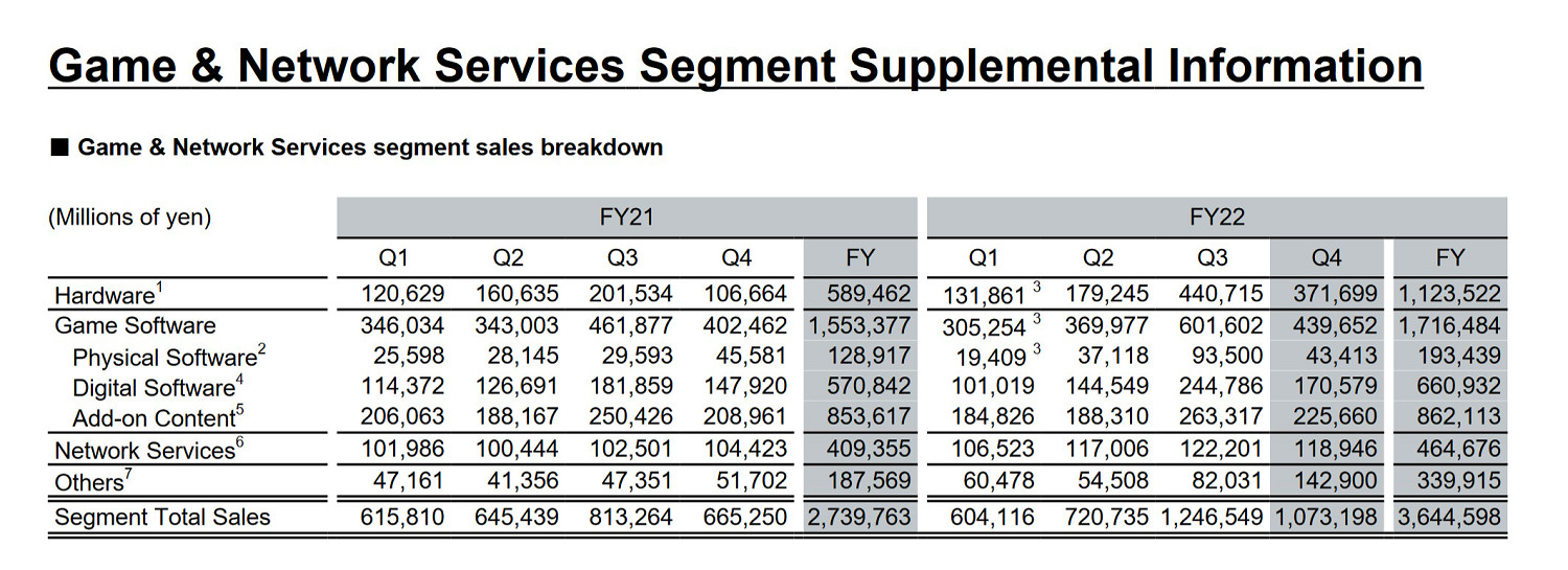 真的很賺錢！索尼確認會移植更多PS遊戲到PC平台！