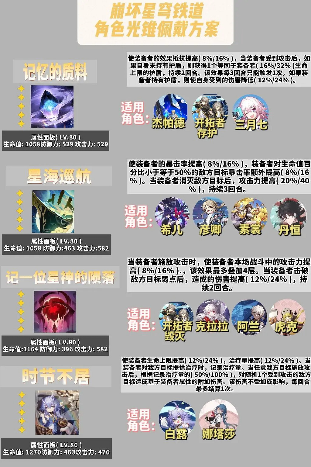 《崩壞星穹鐵道》光錐推薦 角色光錐佩戴攻略 《崩壞星穹鐵道》光錐推薦 角色光錐佩戴攻略
