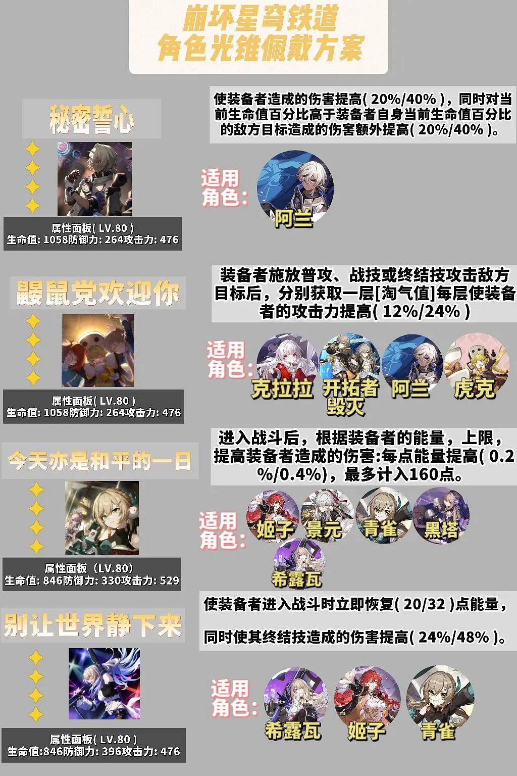 《崩壞星穹鐵道》光錐推薦 角色光錐佩戴攻略 《崩壞星穹鐵道》光錐推薦 角色光錐佩戴攻略
