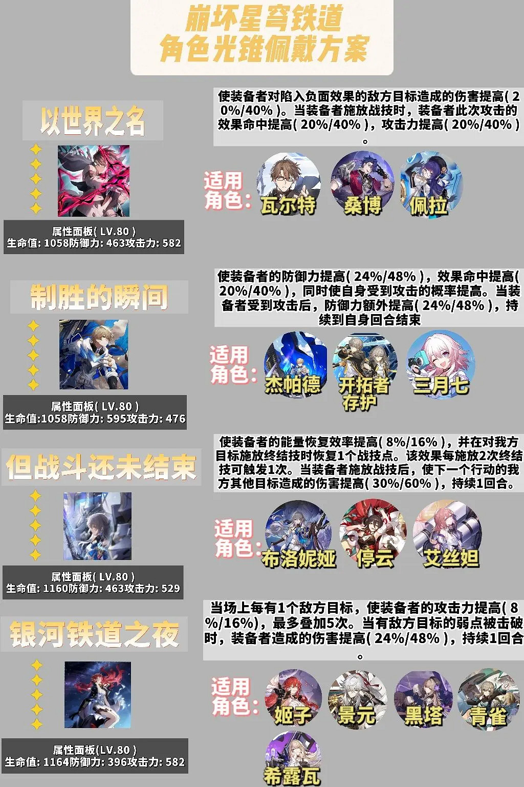 《崩壞星穹鐵道》光錐推薦 角色光錐佩戴攻略 《崩壞星穹鐵道》光錐推薦 角色光錐佩戴攻略