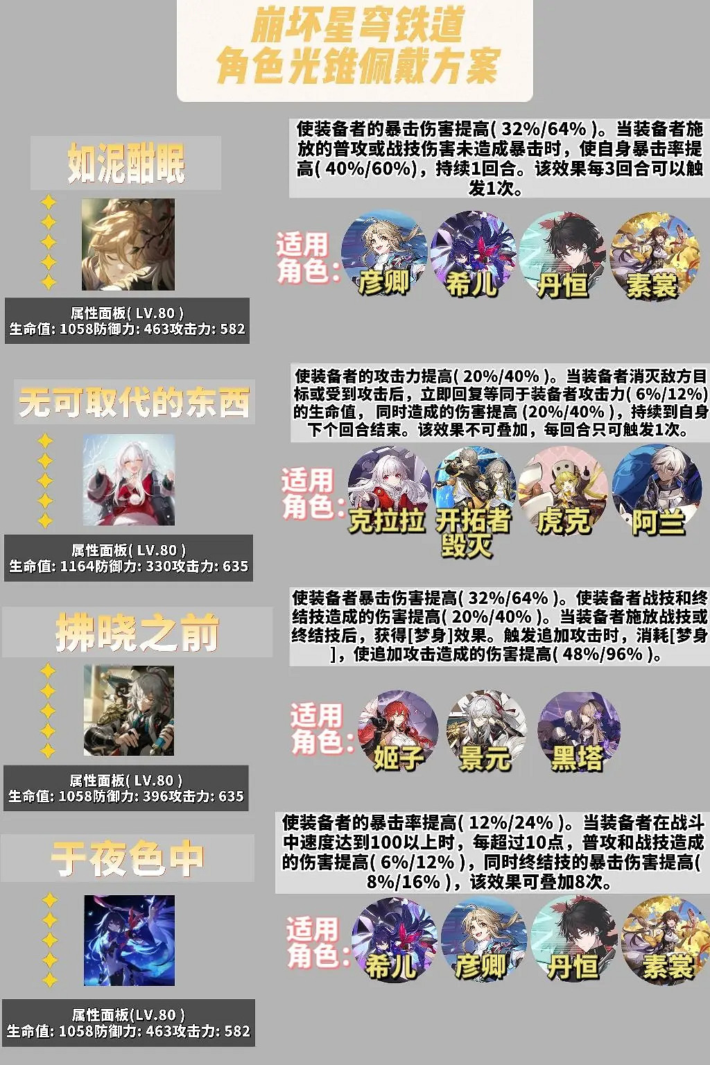 《崩壞星穹鐵道》光錐推薦 角色光錐佩戴攻略 《崩壞星穹鐵道》光錐推薦 角色光錐佩戴攻略
