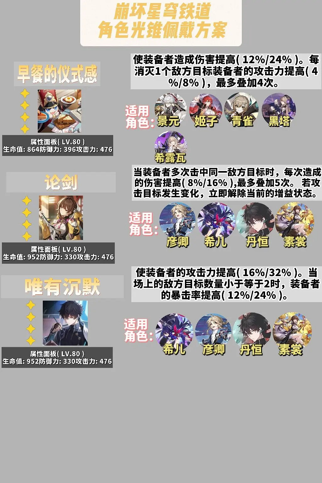 《崩壞星穹鐵道》光錐推薦 角色光錐佩戴攻略 《崩壞星穹鐵道》光錐推薦 角色光錐佩戴攻略