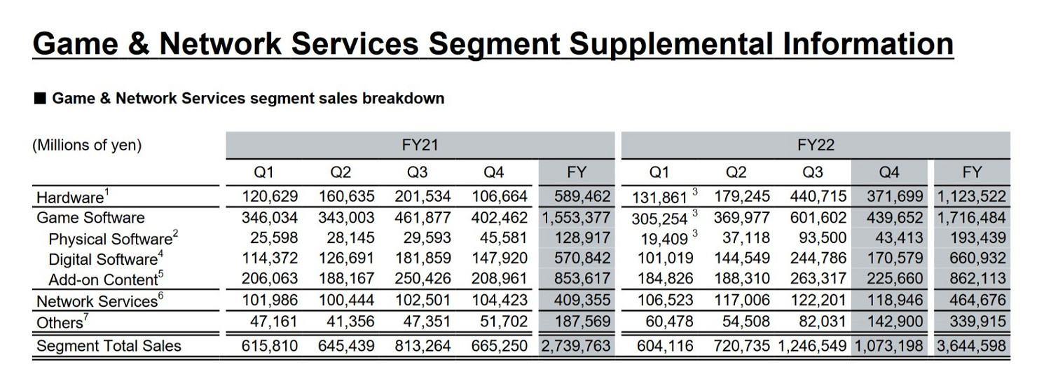 索尼確定會推出更多的PC遊戲 因為真的很賺錢