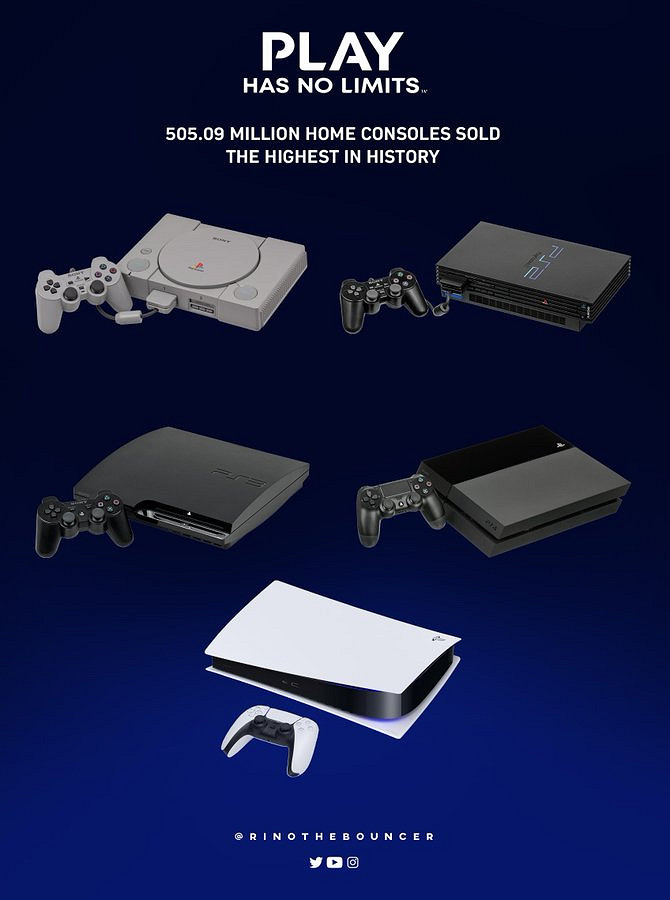 索尼成世界首個家用機銷量超5億台的公司 索尼成世界首個家用機銷量超5億台的公司