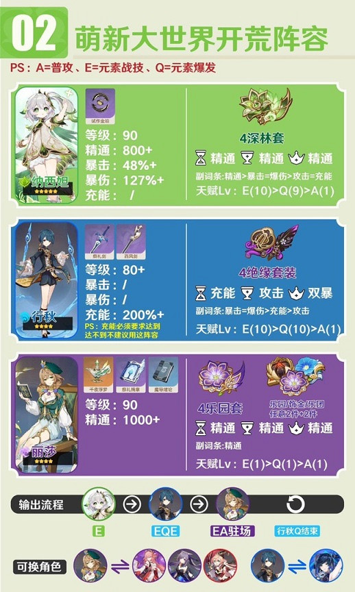 《原神》3.6納西妲隊伍怎麽搭配？3.6納西妲主流陣容推薦