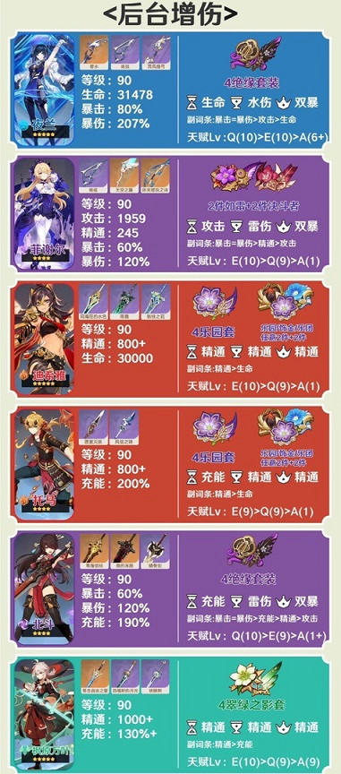 《原神》3.6納西妲隊伍怎麽搭配？3.6納西妲主流陣容推薦
