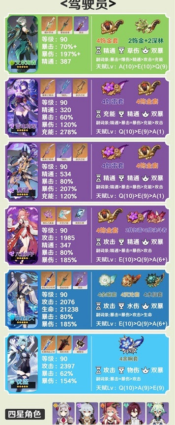 《原神》3.6納西妲隊伍怎麽搭配？3.6納西妲主流陣容推薦