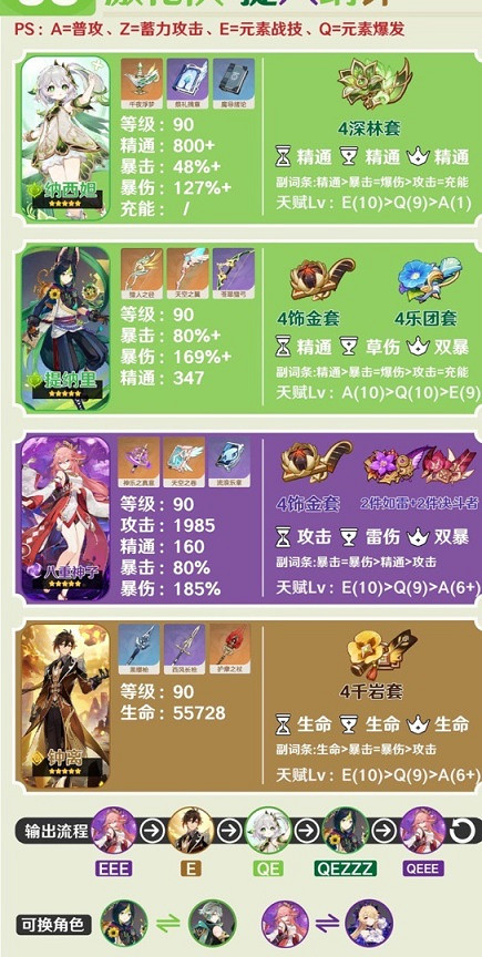 《原神》3.6納西妲隊伍怎麽搭配？3.6納西妲主流陣容推薦