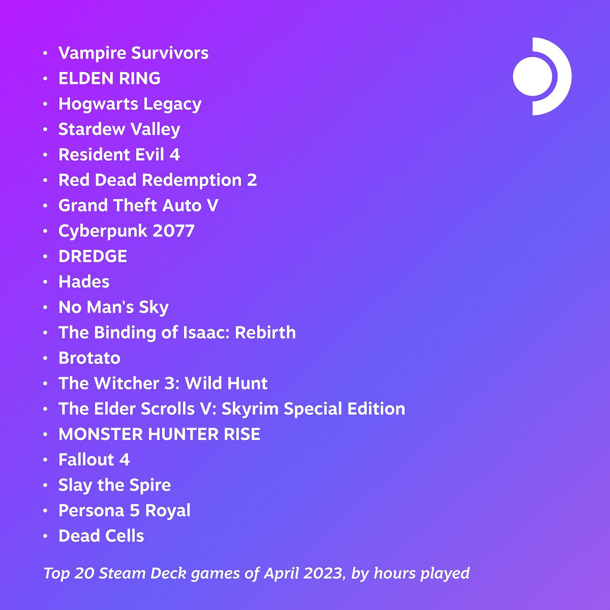 2023年4月Steam Deck 20大熱門遊戲出爐