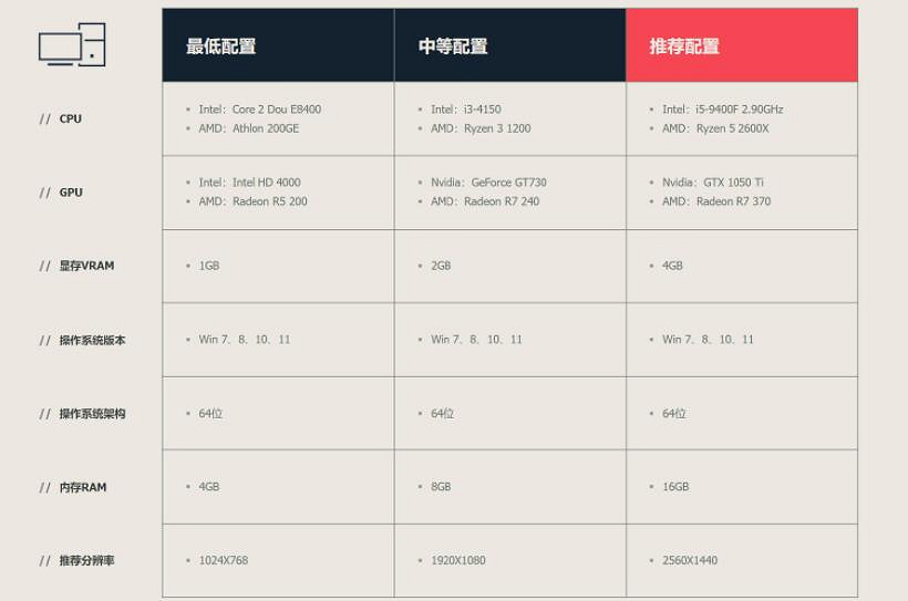 《不屈不撓契約》中國伺服器測試時間及可玩內容介紹 中國伺服器封測有什麽內容? 《不屈不撓契約》中國伺服器測試時間及可玩內容介紹 中國伺服器封測有什麽內容?