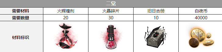 《白夜極光》浮士德覺醒材料一覽 浮士德覺醒要什麽材料