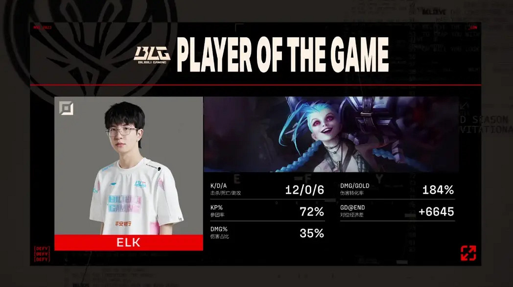 《LOL》2023MSI入圍賽BLG 2:0輕取R7 下手有點小重 《LOL》2023MSI入圍賽BLG 2:0輕取R7 下手有點小重