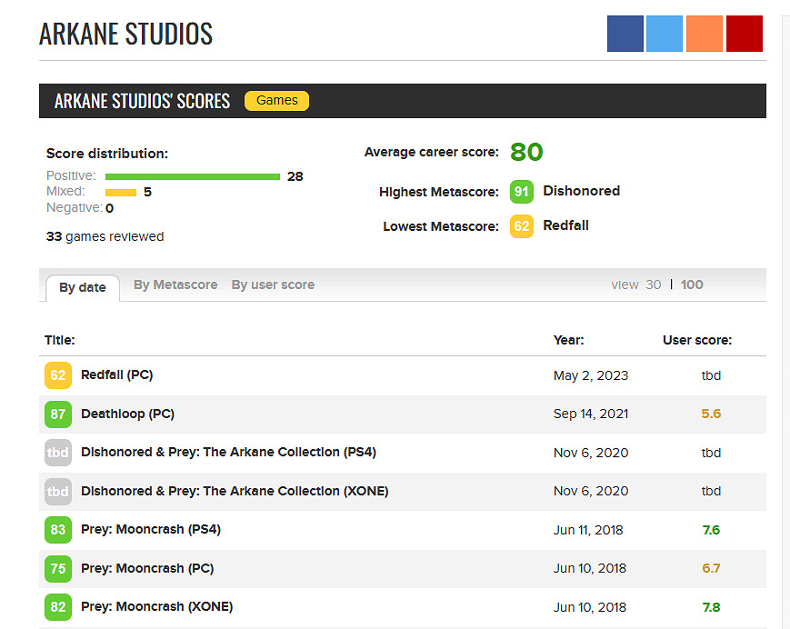 晚報:《紅霞島》翻車嚴重 國行官店PS5直降770元 晚報:《紅霞島》翻車嚴重 國行官店PS5直降770元
