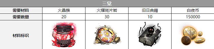 《白夜極光》浮士德配音是誰 浮士德聲優介紹