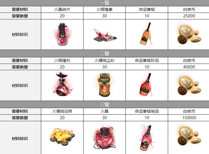 《白夜極光》莉奧娜配音是誰 莉奧娜聲優介紹