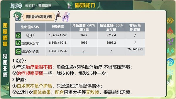 《原神》白術掛草增傷方法詳解 白術值得抽嗎? 《原神》白術掛草增傷方法詳解 白術值得抽嗎?