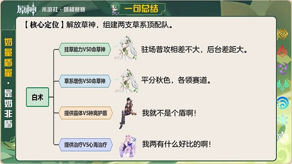 《原神》白術掛草增傷方法詳解 白術值得抽嗎? 《原神》白術掛草增傷方法詳解 白術值得抽嗎?