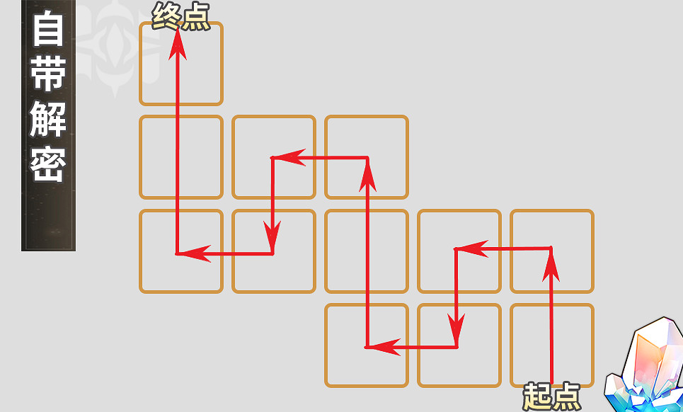 《崩壞星穹鐵道》人非草木怎麽過 人非草木流程攻略
