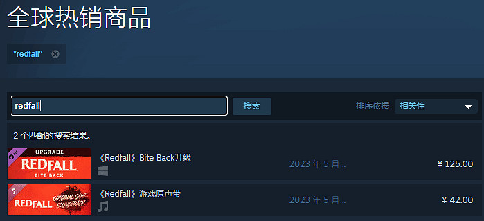 虎落平陽被狗欺？Steam熱銷榜竟沒有《紅霞島》的身影
