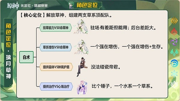 《原神》白術掛草增傷方法詳解 白術值得抽嗎? 《原神》白術掛草增傷方法詳解 白術值得抽嗎?