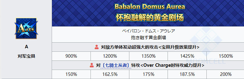 《FGO》跩哥從者圖鑒 獸尼祿跩哥技能立繪寶具一覽