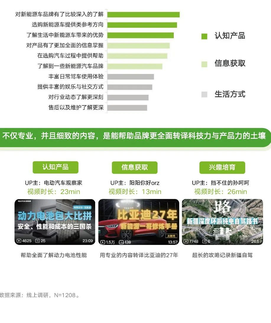 2023ChinaJoy 助力車企搶占“智能出行”新賽道！