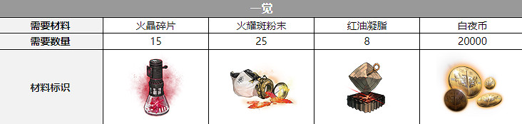 《白夜極光》比比比約恩配音是誰 比比比約恩聲優介紹