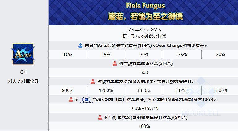 《FGO》洛庫斯塔從者圖鑒 洛庫斯塔技能立繪寶具一覽