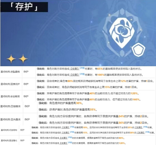 《崩壞星穹鐵道》模擬宇宙第七關攻略