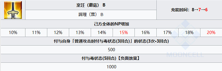 《FGO》洛庫斯塔從者圖鑒 洛庫斯塔技能立繪寶具一覽