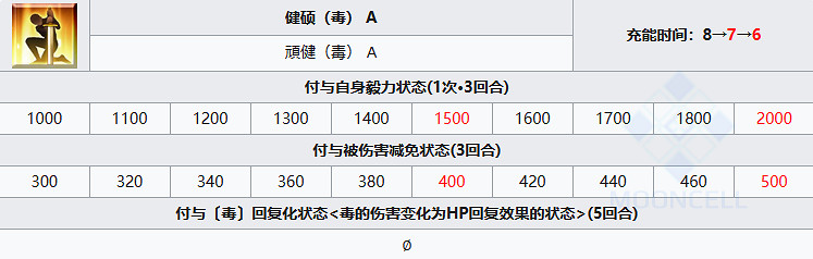 《FGO》洛庫斯塔從者圖鑒 洛庫斯塔技能立繪寶具一覽