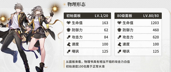 《崩壞星穹鐵道》前期角色培養推薦