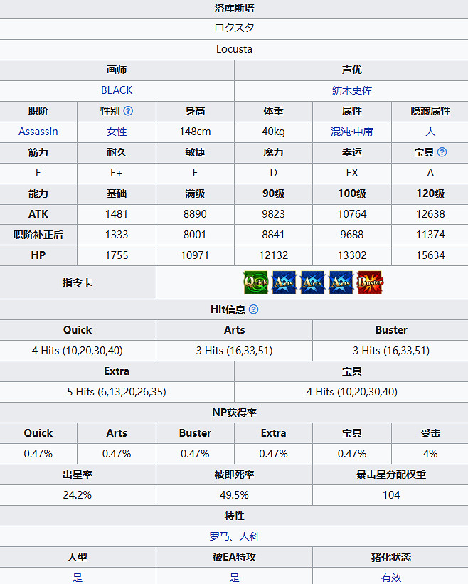 《FGO》洛庫斯塔從者圖鑒 洛庫斯塔技能立繪寶具一覽