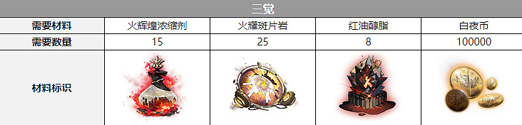 《白夜極光》黑潮覺醒材料一覽 黑潮覺醒要什麽材料