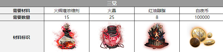 《白夜極光》比比比約恩配音是誰 比比比約恩聲優介紹